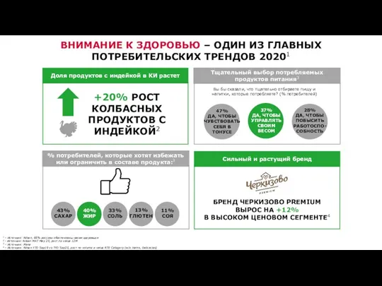 +20% РОСТ КОЛБАСНЫХ ПРОДУКТОВ С ИНДЕЙКОЙ2 % потребителей, которые хотят избежать или