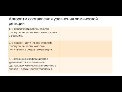 Алгоритм составления уравнения химической реакции