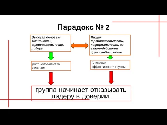 Парадокс № 2 Высокая деловым активность, требовательность лидера Низкая требовательность, неформальность во