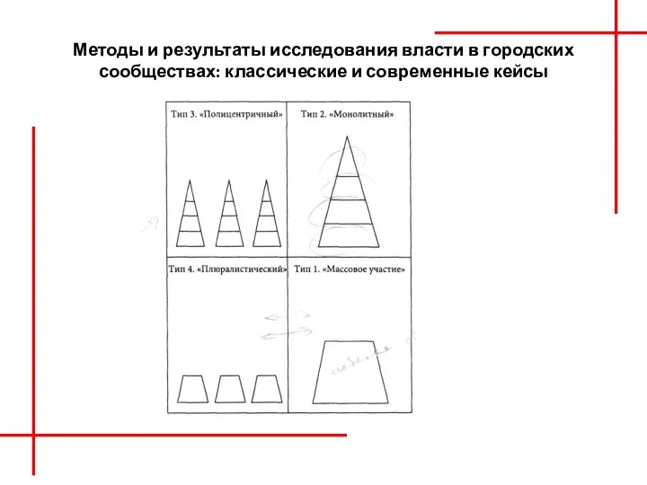 Методы и результаты исследования власти в городских сообществах: классические и современные кейсы