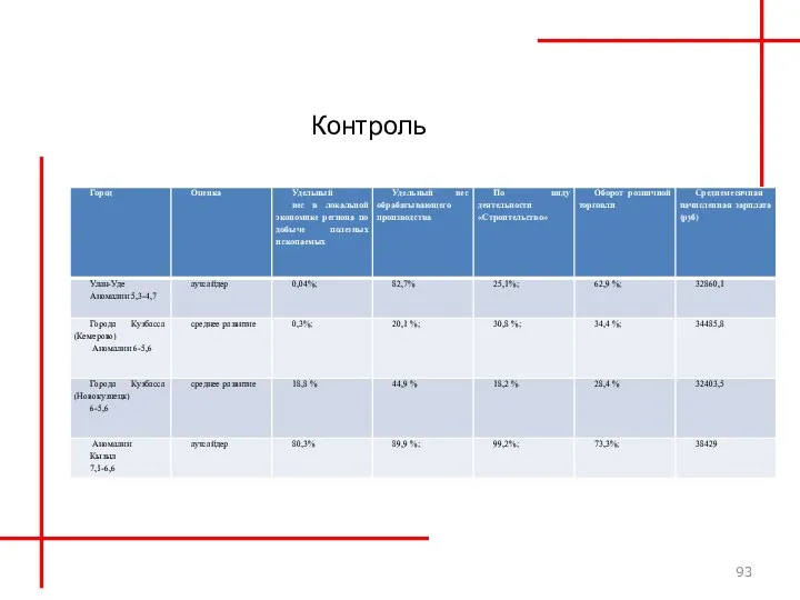 Контроль