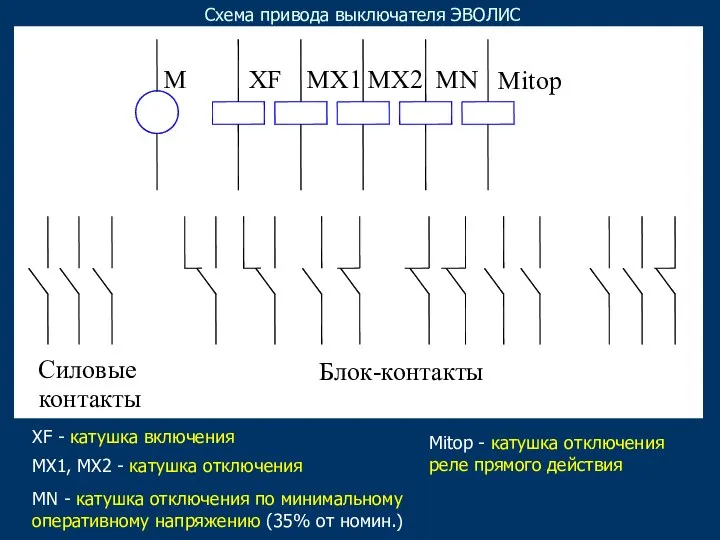 Схема привода выключателя ЭВОЛИС XF - катушка включения MX1, MX2 - катушка