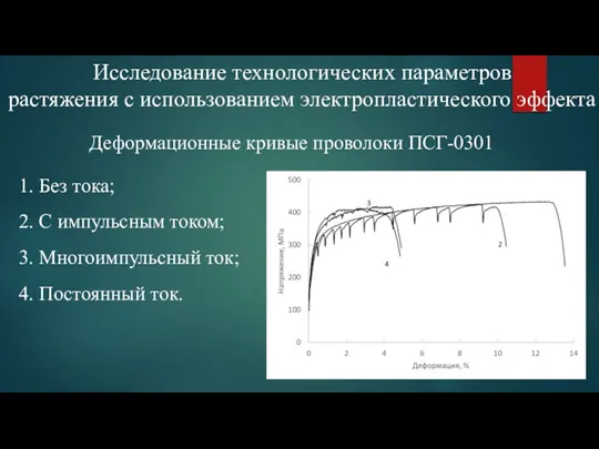 Исследование технологических параметров растяжения с использованием электропластического эффекта 1. Без тока; 2.