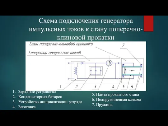 Схема подключения генератора импульсных токов к стану поперечно-клиновой прокатки Зарядное устройство Конденсаторная