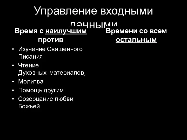 Управление входными данными Время с наилучшим против Изучение Священного Писания Чтение Духовных