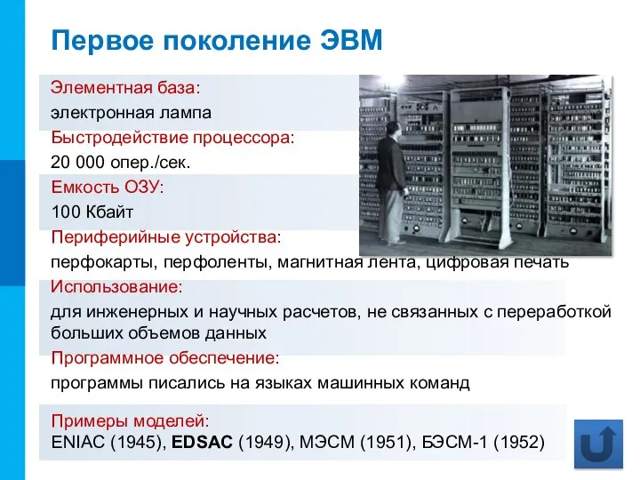 Первое поколение ЭВМ Элементная база: электронная лампа Быстродействие процессора: 20 000 опер./сек.