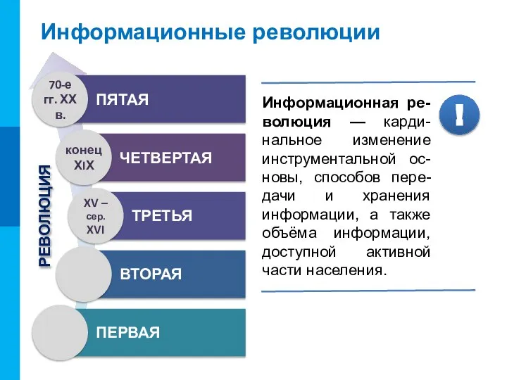 РЕВОЛЮЦИЯ Информационные революции