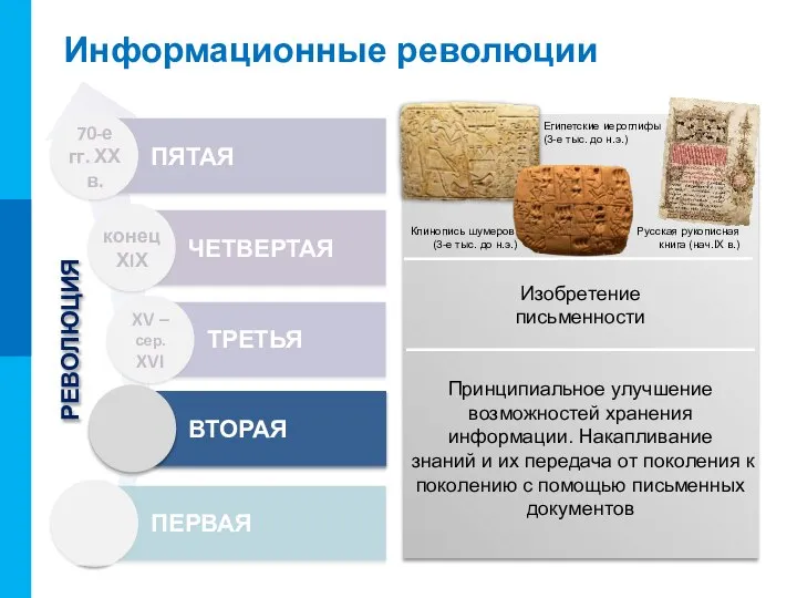 РЕВОЛЮЦИЯ Информационные революции