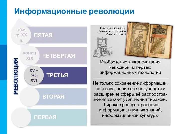 РЕВОЛЮЦИЯ Информационные революции