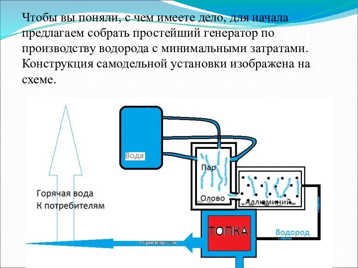 Чтобы вы поняли, с чем имеете дело, для начала предлагаем собрать простейший