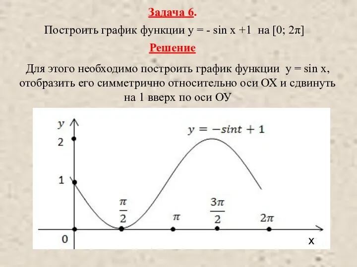 Задача 6. Построить график функции y = - sin x +1 на