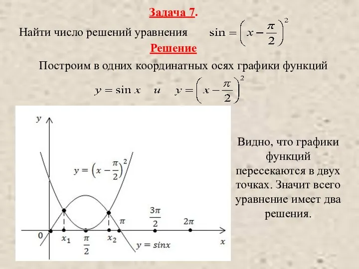 Задача 7. Найти число решений уравнения Решение Построим в одних координатных осях