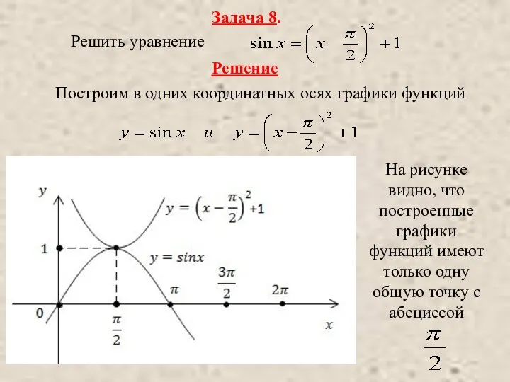 Задача 8. Решить уравнение Построим в одних координатных осях графики функций На