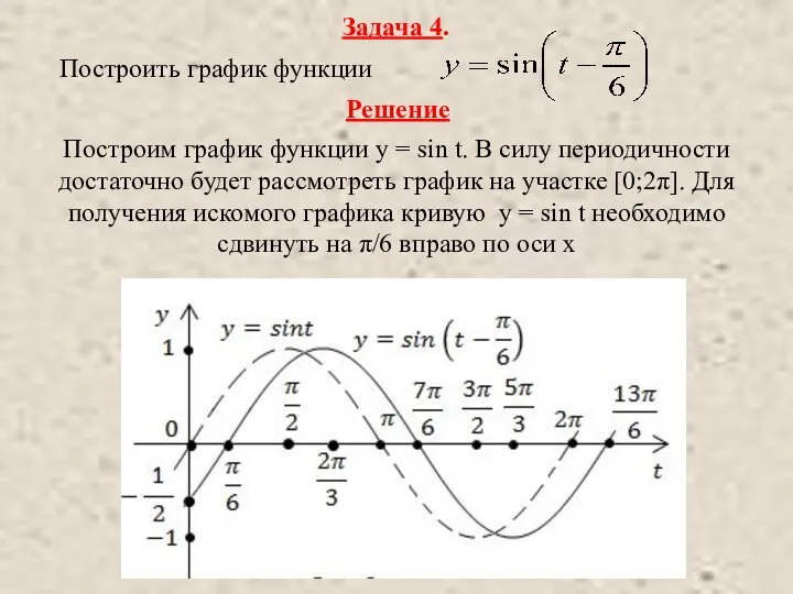 Задача 4. Построить график функции Построим график функции y = sin t.