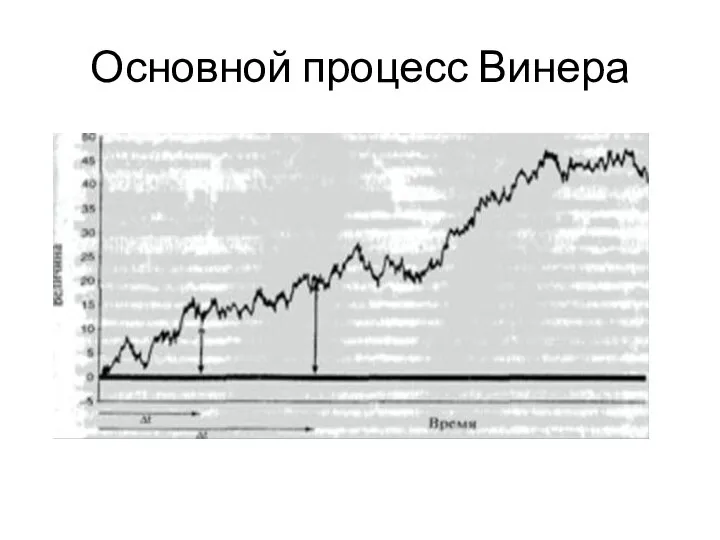 Основной процесс Винера