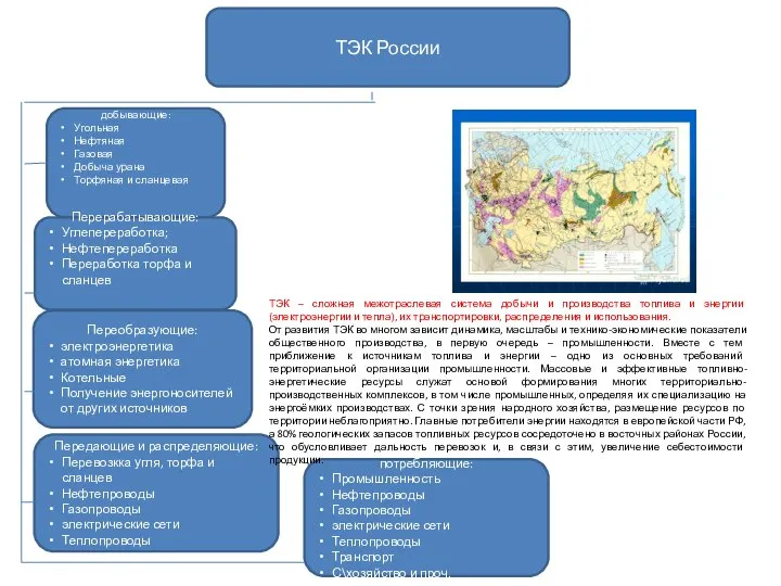 ТЭК России добывающие: Угольная Нефтяная Газовая Добыча урана Торфяная и сланцевая Перерабатывающие: