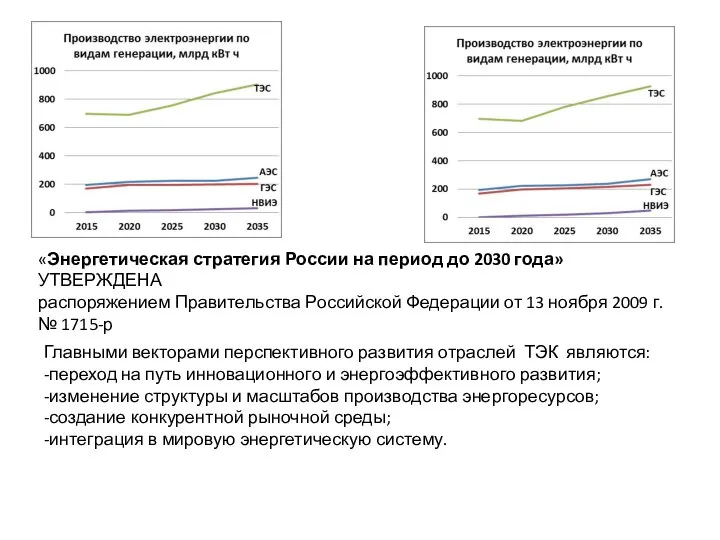 Главными векторами перспективного развития отраслей ТЭК являются: -переход на путь инновационного и