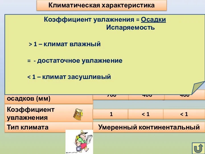 Климатическая характеристика Города Суммарная солнечная радиация (Ккал/см в год) Средняя температура января