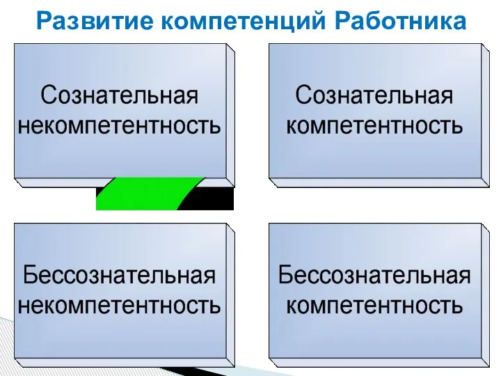 Развитие компетенций Работника