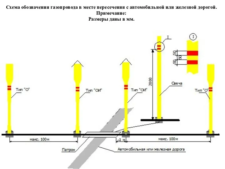 Схема обозначения газопровода в месте пересечения с автомобильной или железной дорогой. Примечание: Размеры даны в мм.