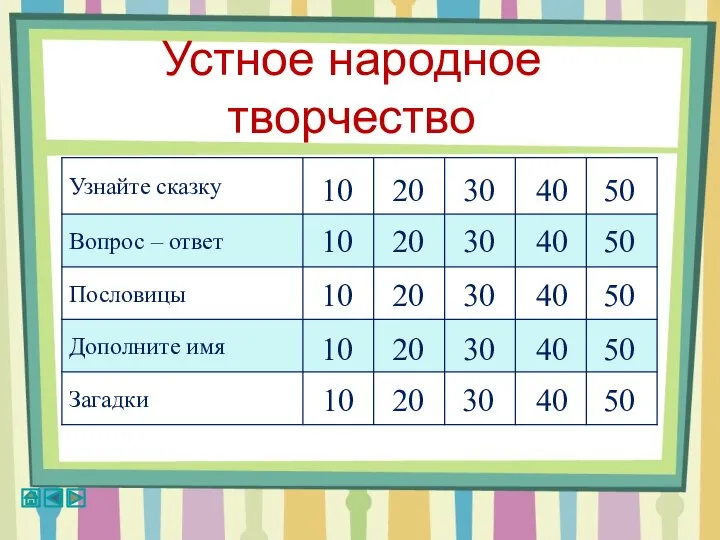 Устное народное творчество 10 20 10 10 10 10 30 20 20