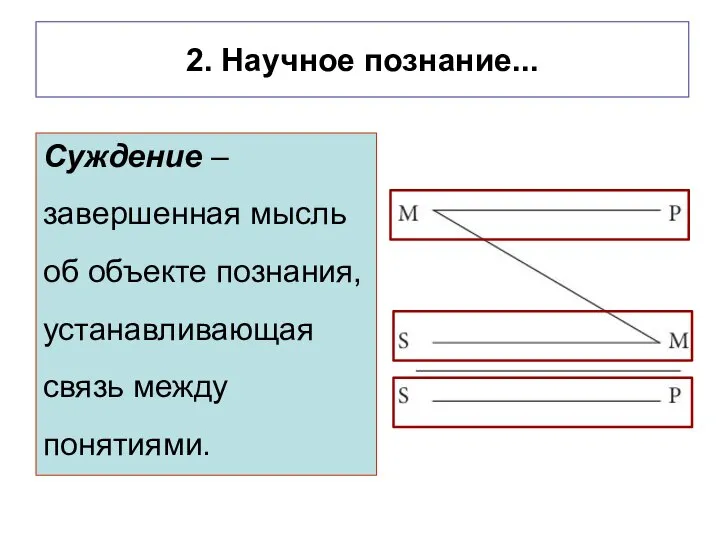 2. Научное познание... Суждение – завершенная мысль об объекте познания, устанавливающая связь между понятиями.