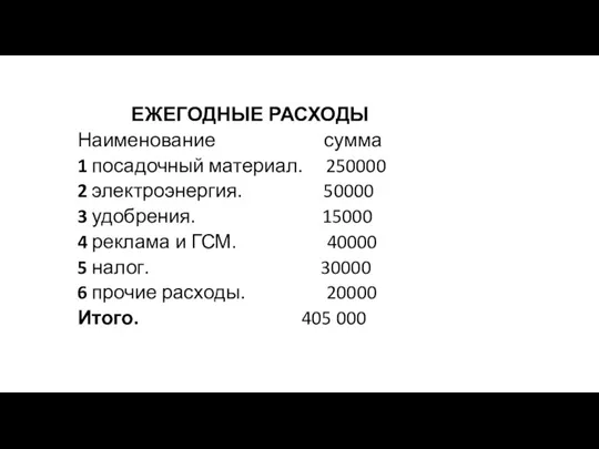 ЕЖЕГОДНЫЕ РАСХОДЫ Наименование сумма 1 посадочный материал. 250000 2 электроэнергия. 50000 3