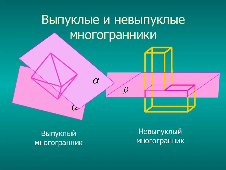 Выпуклые и невыпуклые многогранники Выпуклый многогранник Невыпуклый многогранник