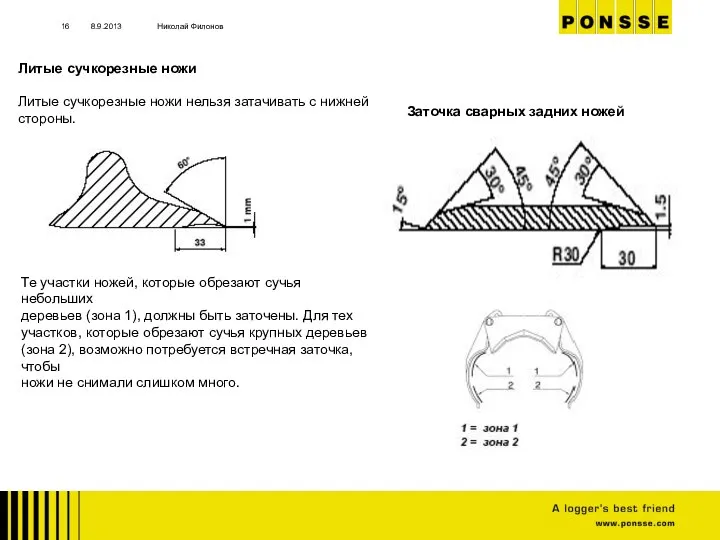 8.9.2013 Николай Филонов Заточка сварных задних ножей Литые сучкорезные ножи Литые сучкорезные