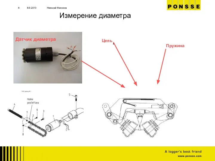 8.9.2013 Николай Филонов Датчик диаметра Пружина Цепь Измерение диаметра