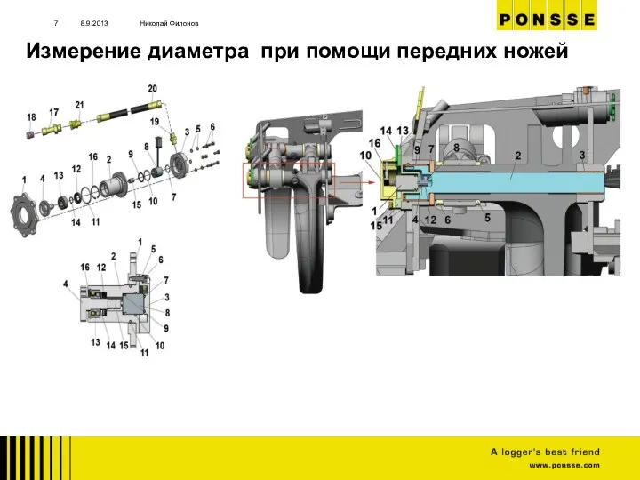 8.9.2013 Николай Филонов Измерение диаметра при помощи передних ножей