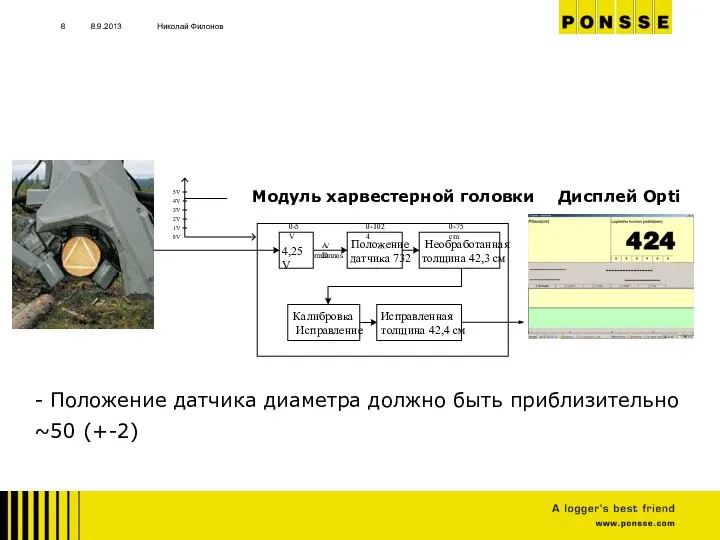 8.9.2013 Николай Филонов - Положение датчика диаметра должно быть приблизительно ~50 (+-2)