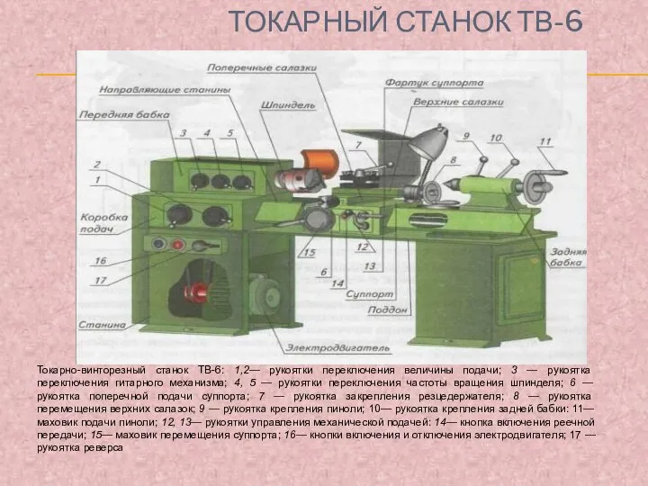 ТОКАРНЫЙ СТАНОК ТВ-6 Токарно-винторезный станок ТВ-6: 1,2— рукоятки переключения величины подачи; 3