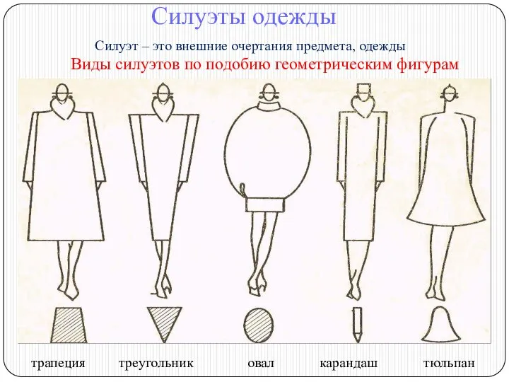 Силуэты одежды Силуэт – это внешние очертания предмета, одежды Виды силуэтов по подобию геометрическим фигурам