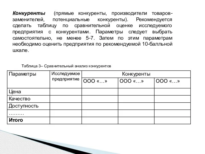 Таблица 3– Сравнительный анализ конкурентов Конкуренты (прямые конкуренты, производители товаров-заменителей, потенциальные конкуренты).