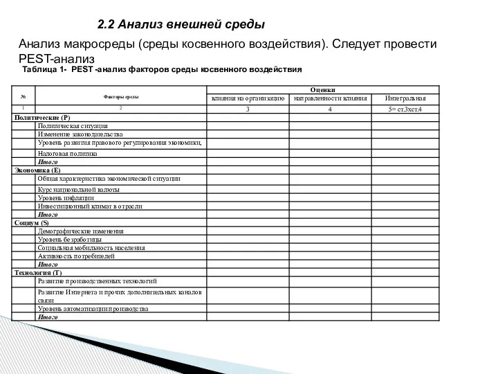 2.2 Анализ внешней среды Таблица 1- PEST -анализ факторов среды косвенного воздействия