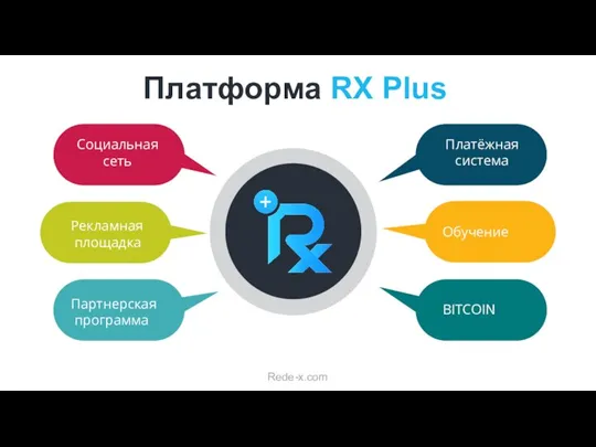 Партнерская программа Рекламная площадка Социальная сеть Платёжная система Обучение BITCOIN Платформа RX Plus Rede-x.com