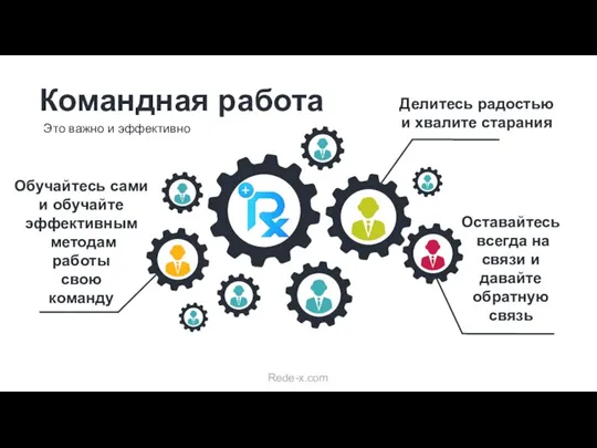 Командная работа Это важно и эффективно Оставайтесь всегда на связи и давайте