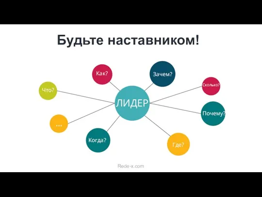 Будьте наставником! ЛИДЕР Как? Зачем? Сколько? Где? Когда? … Что? Почему? Rede-x.com