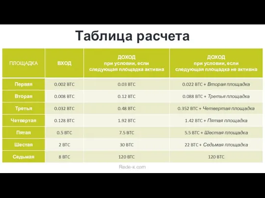 Таблица расчета Rede-x.com