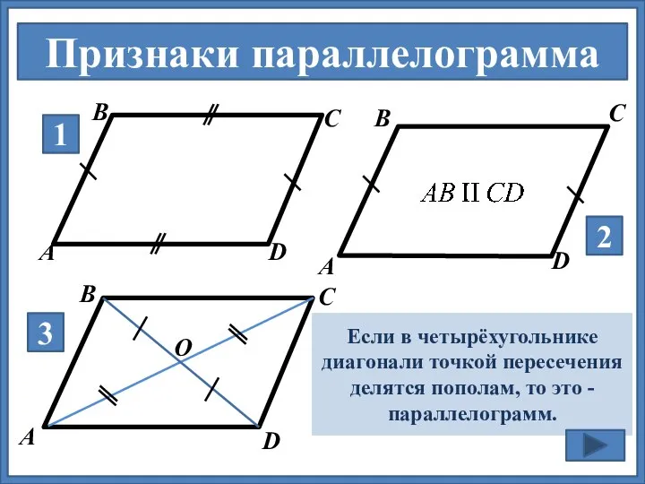 По рисунку определите и сформулируйте признак параллелограмма В А С D О