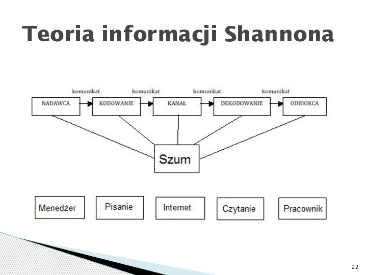 Teoria informacji Shannona