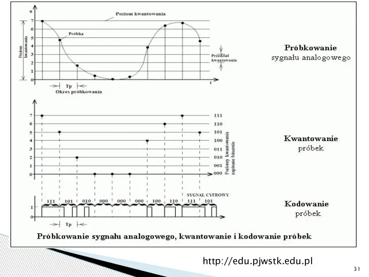 rys http://edu.pjwstk.edu.pl