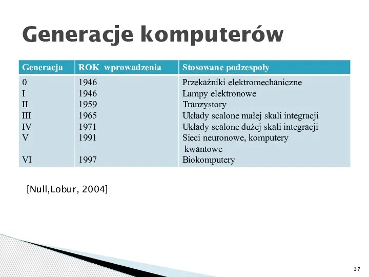 Generacje komputerów [Null,Lobur, 2004]