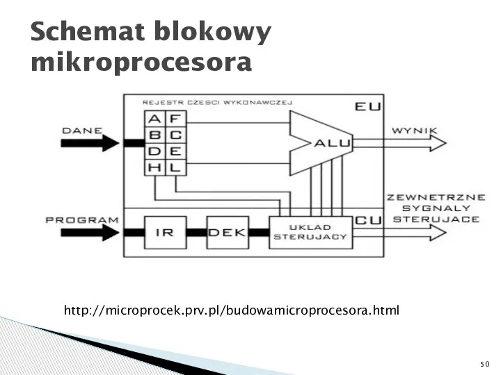 Schemat blokowy mikroprocesora http://microprocek.prv.pl/budowamicroprocesora.html