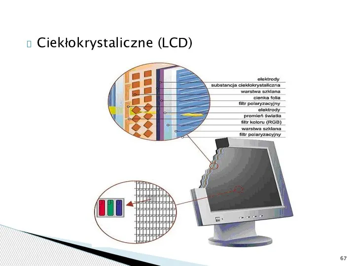 Ciekłokrystaliczne (LCD)