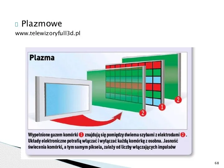 Plazmowe www.telewizoryfull3d.pl