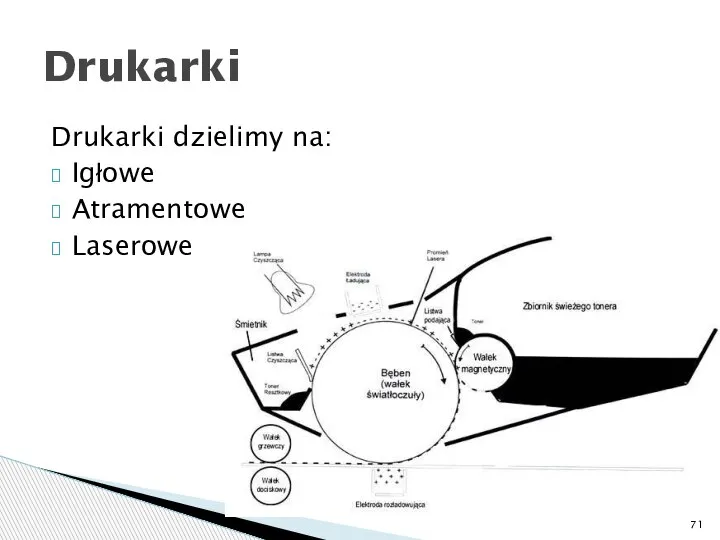 Drukarki dzielimy na: Igłowe Atramentowe Laserowe Drukarki