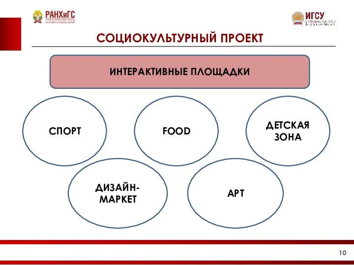 СОЦИОКУЛЬТУРНЫЙ ПРОЕКТ ИНТЕРАКТИВНЫЕ ПЛОЩАДКИ СПОРТ FOOD ДИЗАЙН-МАРКЕТ АРТ ДЕТСКАЯ ЗОНА