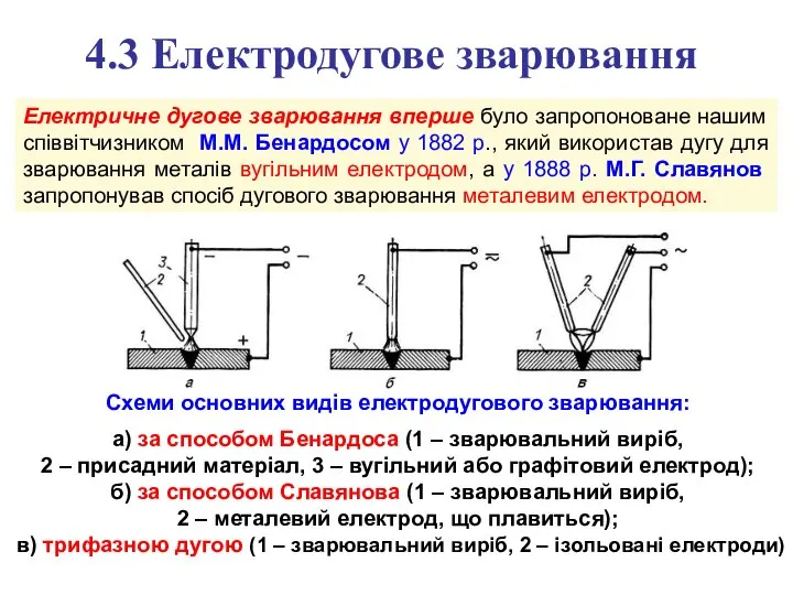 4.3 Електродугове зварювання Схеми основних видів електродугового зварювання: а) за способом Бенардоса